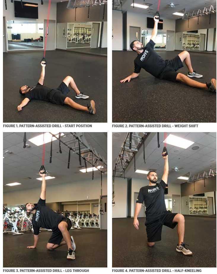 Figure 1/3 Figure 1. Pattern-Assisted Drill-Start Position; Figure 2. Pattern-Assisted Drill Weight Shift; Figure 3. Pattern-Assisted Drill- Leg Through; Figure 4. Pattern-Assisted Drill- Half Kneeling