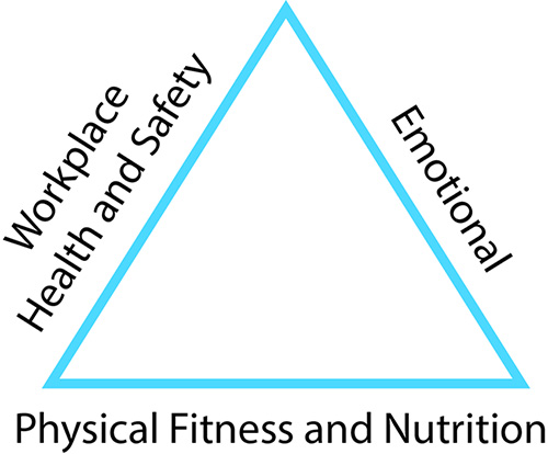 Physical Fitness and Nutrition