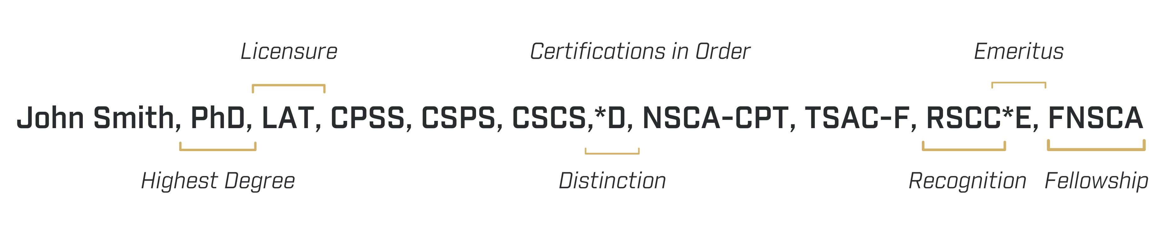 NSCA CREDENTIAL GUIDELINES EXAMPLE.png